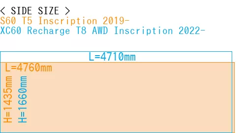 #S60 T5 Inscription 2019- + XC60 Recharge T8 AWD Inscription 2022-